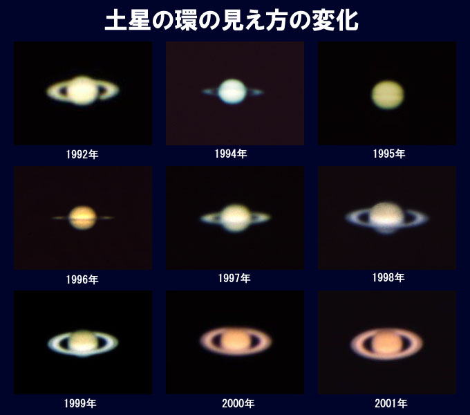 土星の環の見え方の変化（1992年～2001年）