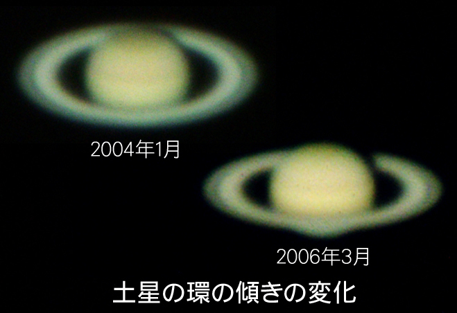 土星の環の傾きの変化